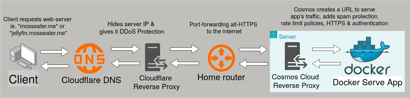 Network Diagram